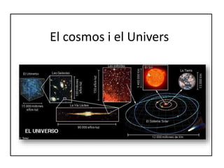El cosmos i el Univers
 