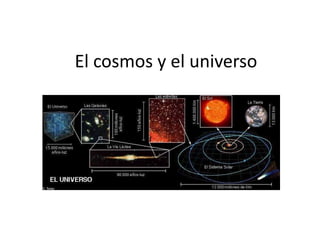 El cosmos y el universo 
