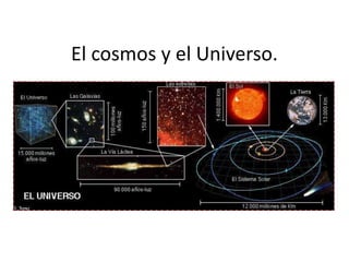 El cosmos y el Universo. 