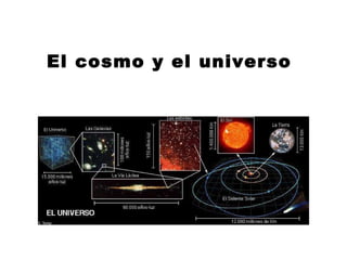 El cosmo y el universo 