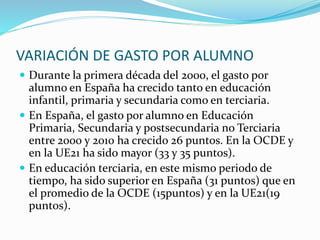 VARIACIÓN DE GASTO POR ALUMNO
 Durante la primera década del 2000, el gasto por
alumno en España ha crecido tanto en educación
infantil, primaria y secundaria como en terciaria.
 En España, el gasto por alumno en Educación
Primaria, Secundaria y postsecundaria no Terciaria
entre 2000 y 2010 ha crecido 26 puntos. En la OCDE y
en la UE21 ha sido mayor (33 y 35 puntos).
 En educación terciaria, en este mismo periodo de
tiempo, ha sido superior en España (31 puntos) que en
el promedio de la OCDE (15puntos) y en la UE21(19
puntos).
 