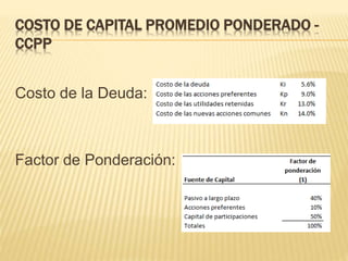 COSTO DE CAPITAL PROMEDIO PONDERADO -
CCPP
Costo de la Deuda:
Factor de Ponderación:
 