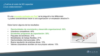 El costo de no capacitar | PPTX