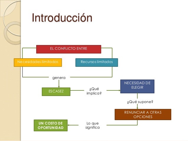 El costo de oportunidad y la necesidad de elegir