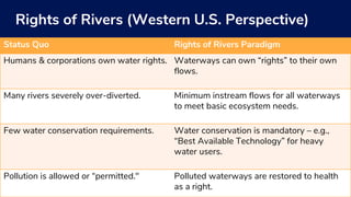 Earth Law Center: Rights of Rivers | PPTX