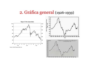 2. Gráfica general (1926-1939) 
 