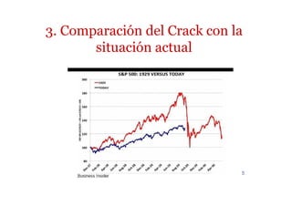 3. Comparación del Crack con la 
5 
situación actual 
 