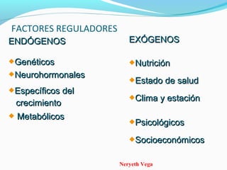 Neryeth Vega
FACTORES REGULADORES
ENDÓGENOSENDÓGENOS
GenéticosGenéticos
NeurohormonalesNeurohormonales
Específicos delEspecíficos del
crecimientocrecimiento
 MetabólicosMetabólicos
EXÓGENOSEXÓGENOS
NutriciónNutrición
Estado de saludEstado de salud
Clima y estaciónClima y estación
PsicológicosPsicológicos
SocioeconómicosSocioeconómicos
 