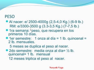 Neryeth Vega
PESO
Al nacer: e/ 2500-4000g (2,5-4,0 Kg.) (6-9 lb.)
RM: e/3300-3500 g (3.3-3,5 Kg.) (7-7,5 lb.)
1ra semana: peso, que recupera en los
primeros 10 días.
1er semestre: 1 onza al día = 1 lb. quincenal =
2 lb. mensuales.
5 meses se duplica el peso al nacer.
2do semestre: media onza al día= ½ lb.
quincenal= 1 lb. mensual
12 meses triplica el peso al nacer.
 