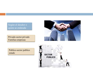 Según el deudor o
quien se endeuda
Privado-sector privado
Familias-empresas
Publico-sector publico
estado
 