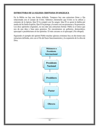 13
ESTRUCTURA DE LA IGLESIA CRISTIANA EVANGELICA
En la Biblia no hay una forma definida. Tampoco hay una estructura firme y fija
relacionada con el cuerpo de Cristo. Sabemos claramente que Cristo es la cabeza y
cimiento de la Iglesia. Que Él la compró con Su sangre. Que Él es quien la habita por
medio de Su Santo Espíritu. Que El la protege y la nutre con sus promesas y Su presencia.
Los doce apóstoles originales, no nos dan una estructura formal. Pablo es el único que
nos da una idea y base para guiarnos. No encontramos un gobierno, democrático,
episcopal o presbiteriano en las epístolas. El más cercano es el episcopal. (No obispal).
Siguiendo el ejemplo del apóstol Pablo muchas iglesias cristianas hoy en día tienen una
estructura definida, esto con el fin del buen funcionamiento y la expansión de la obra de
Dios.
Misionero o
Presidente
Internacional
Presidente
Nacional
Presbitero
Pastor
Obrero
 