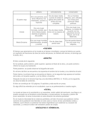 utilitario          cómodamente,               conservador

                                                     Era de clase media,      Era un hombre
                          Era una persona, que
                                                     cuando él estaba la religioso, pero utilizaba
                           tenia influencia, fue
     El padre viejo                                 iglesia del pueblo de     sus misas para
                          interesado, usurero e
                                                        arriba era mas        promover ideas
                                 hipócrita
                                                           completa.             políticas.

                                                                        Era una mujer muy
                             Era una mujer
                                                                      religiosa, no estaba de
                          honrada, cordial, que Era de clase media,
                                                                          acuerdo con los
         Ursula            tenía ideas propias vivía con su esposo el
                                                                        seguidores de don
                          distintas al gobierno        notario.
                                                                          Roque, por lo de
                               del pueblo.
                                                                             Belencita.

                         Era una mujer humilde,                              Era del partido liberal,
                                                     Era de clase baja,
    Maria Encarna        desinteresada, amable                                fue una mujer muy
                                                        perdió todo.
                                y cordial.                                         religiosa,

                                                TIEMPO
El tiempo que apreciamos en la novela es el tiempo cronológico, porque la historia se cuenta
en capítulos de fracciones de días (la noche del jueves, la mañana del viernes, el domingo por
la tarde, etc.).
                                                DISEÑO
El libro consta de lo siguiente:
En la carátula, parte anterior, parte superior, aparece el titulo de la obra, y la parte central e
inferior la ocupa una ilustración.
Parte posterior, se puede observar la biografía del autor.
En el lomo del libro se encuentra a la izquierda el nombre de la novela y a su derecha el autor.
Parte interna, la primera hoja se encuentra en blanco, en la segunda hoja aparece el nombre
de la obra, en la parte superior, y en la inferior, el escritor.
Después de esto en la tercera hoja hay una cita bíblica (MATEO, X, 16-22) y en la siguiente,
se ubica la tabla de contenido.
El libro se constituye de 123 páginas, 8 capítulos y esta escrito en prosa.
Es algo difícil de entender por el vocabulario, que no es perteneciente a nuestra región.
                                                TEMA.
La novela se basa en lo acontecido a un sacerdote, recién salido del seminario, que llega a un
pueblo acosado por el fanatismo entre liberales y conservadores, la angustia y pasión del
joven sacerdote, al verse involucrado en esta situación de extrema gravedad.
Es sin duda la intensidad de la violencia partidista y el trato inhumano que padecen ciertos
sectores de la población (los liberales en este caso) a manos de las autoridades civiles y
militares, que lo llevan a cuestionar las bases dogmáticas que sostenían su vocación de
sacerdote, y a retocar la labor del verdadero pastor de ovejas.
                                   IMÁGENES Y SÍMBOLOS.
 