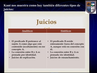 Kant nos muestra como hay también diferentes tipos de
juicios:
 