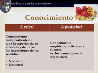 Para Kant existen dos conocimientos :
 