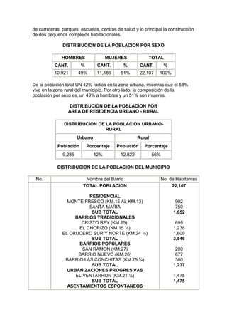 de carreteras, parques, escuelas, centros de salud y lo principal la construcción 
de dos pequeños complejos habitacionales. 
DISTRIBUCION DE LA POBLACION POR SEXO 
HOMBRES MUJERES TOTAL 
CANT. % CANT. % CANT. % 
10,921 49% 11,186 51% 22,107 100% 
De la población total UN 42% radica en la zona urbana, mientras que el 58% 
vive en la zona rural del municipio. Por otro lado, la composición de la 
población por sexo es, un 49% a hombres y un 51% son mujeres. 
DISTRIBUCION DE LA POBLACION POR 
AREA DE RESIDENCIA URBANO - RURAL 
DISTRIBUCION DE LA POBLACION URBANO-RURAL 
Urbano Rural 
Población Porcentaje Población Porcentaje 
9,285 42% 12,822 56% 
DISTRIBUCION DE LA POBLACION DEL MUNICIPIO 
No. Nombre del Barrio No. de Habitantes 
TOTAL POBLACION 
RESIDENCIAL 
MONTE FRESCO (KM.15 AL KM.13) 
SANTA MARIA 
SUB TOTAL 
BARRIOS TRADICIONALES 
CRISTO REY (KM.25) 
EL CHORIZO (KM.15 ½) 
EL CRUCERO SUR Y NORTE (KM.24 ½) 
SUB TOTAL 
BARRIOS POPULARES 
SAN RAMON (KM.27) 
BARRIO NUEVO (KM.26) 
BARRIO LAS CONCHITAS (KM.25 ¾) 
SUB TOTAL 
URBANIZACIONES PROGRESIVAS 
EL VENTARRON (KM.21 ¼) 
SUB TOTAL 
ASENTAMIENTOS ESPONTANEOS 
22,107 
902 
750 
1,652 
699 
1,238 
1,609 
3,546 
200 
677 
360 
1,237 
1,475 
1,475 
 