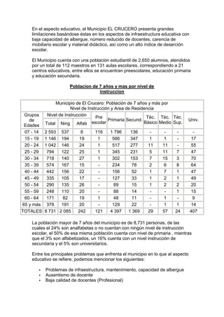 En el aspecto educativo, el Municipio EL CRUCERO presenta grandes 
limitaciones basándose éstas en los aspectos de infraestructura educativa con 
baja capacidad de albergue, número reducido de docentes, carencia de 
mobiliario escolar y material didáctico, así como un alto índice de deserción 
escolar. 
El Municipio cuenta con una población estudiantil de 2,650 alumnos, atendidos 
por un total de 112 maestros en 131 aulas escolares, correspondiendo a 21 
centros educativos, entre ellos se encuentran preescolares, educación primaria 
y educación secundaria. 
Poblacion de 7 años y mas por nivel de 
instruccion 
Municipio de El Crucero: Población de 7 años y más por 
Nivel de Instrucción y Area de Residencia 
Grupos Nivel de Instrucción 
de 
Edades Total Ning Alfab 
Pre 
escolar Primaria Secund. Téc. 
Básico 
Téc. 
Medio 
Téc. 
Sup. Univ. 
07 - 14 2 593 537 8 116 1 796 136 - - - - 
15 - 19 1 146 194 19 1 566 347 1 1 - 17 
20 - 24 1 042 146 24 1 517 277 11 11 - 55 
25 - 29 794 122 25 1 345 231 5 11 7 47 
30 - 34 718 140 27 1 302 153 7 15 3 70 
35 - 39 574 167 15 - 234 78 2 6 8 64 
40 - 44 442 156 22 - 156 52 1 7 1 47 
45 - 49 335 105 17 - 127 33 1 2 1 49 
50 - 54 290 135 26 - 89 15 1 2 2 20 
55 - 59 248 110 20 - 88 14 - - 1 15 
60 - 64 171 82 19 1 48 11 - 1 - 9 
65 y más 378 191 20 - 129 22 - 1 1 14 
TOTALES 8 731 2 085 242 121 4 397 1 369 29 57 24 407 
La población mayor de 7 años del municipio es de 8,731 personas, de las 
cuales el 24% son analfabetas o no cuentan con ningún nivel de instrucción 
escolar, el 50% de esa misma población cuenta con nivel de primaria , mientras 
que el 3% son alfabetizados, un 16% cuenta con un nivel instrucción de 
secundaria y el 5% son universitarios. 
Entre los principales problemas que enfrenta el municipio en lo que al aspecto 
educativo se refiere, podemos mencionar los siguientes: 
·  Problemas de infraestructura, mantenimiento, capacidad de albergue 
·  Ausentismo de docente 
·  Baja calidad de docentes (Profesional) 
 