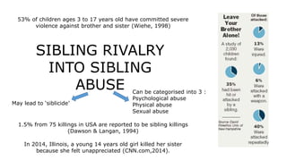Sibling Rivalry Statistics Siblings Rivalry | PPTX