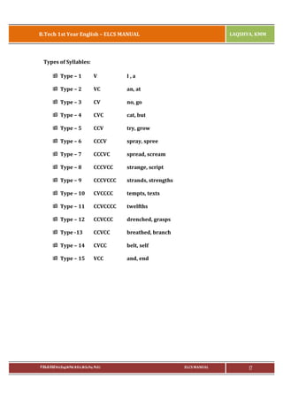 B.Tech 1st Year English – ELCS MANUAL

LAQSHYA, KMM

Types of Syllables:
ÿ Type – 1

V

I,a

ÿ Type – 2

VC

an, at

ÿ Type – 3

CV

no, go

ÿ Type – 4

CVC

cat, but

ÿ Type – 5

CCV

try, grow

ÿ Type – 6

CCCV

spray, spree

ÿ Type – 7

CCCVC

spread, scream

ÿ Type – 8

CCCVCC

strange, script

ÿ Type – 9

CCCVCCC

strands, strengths

ÿ Type – 10

CVCCCC

tempts, texts

ÿ Type – 11

CCVCCCC

twelfths

ÿ Type – 12

CCVCCC

drenched, grasps

ÿ Type -13

CCVCC

breathed, branch

ÿ Type – 14

CVCC

belt, self

ÿ Type – 15

VCC

and, end

P.RAJA RAO M.A.(Eng),M.Phil, M.B.A.,(M.Sc.Psy, Ph.D.)

ELCS MANUAL

17

 