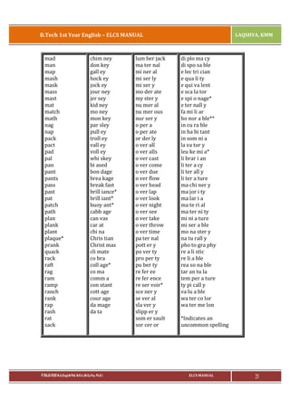 B.Tech 1st Year English – ELCS MANUAL

mad
man
map
mash
mask
mass
mast
mat
match
math
nag
nap
pack
pact
pad
pal
pan
pant
pants
pass
past
pat
patch
path
plan
plank
plant
plaque*
prank
quack
rack
raft
rag
ram
ramp
ranch
rank
rap
rash
rat
sack

chim ney
don key
gall ey
hock ey
jock ey
jour ney
jer sey
kid ney
mo ney
mon key
par sley
pull ey
troll ey
vall ey
voll ey
whi skey
bi ased
bon dage
brea kage
break fast
brill iance*
brill iant*
buoy ant*
cabb age
can vas
car at
chi na
Chris tian
Christ mas
cli mate
co bra
coll age*
co ma
comm a
con stant
cott age
cour age
da mage
da ta

P.RAJA RAO M.A.(Eng),M.Phil, M.B.A.,(M.Sc.Psy, Ph.D.)

lum ber jack
ma ter nal
mi ner al
mi ser ly
mi ser y
mo der ate
my ster y
nu mer al
nu mer ous
nur ser y
o per a
o per ate
or der ly
o ver all
o ver alls
o ver cast
o ver come
o ver due
o ver flow
o ver head
o ver lap
o ver look
o ver night
o ver see
o ver take
o ver throw
o ver time
pa ter nal
pott er y
po ver ty
pro per ty
pu ber ty
re fer ee
re fer ence
re ser voir*
sce ner y
se ver al
sla ver y
slipp er y
som er sault
sor cer or

LAQSHYA, KMM

di plo ma cy
di spo sa ble
e lec tri cian
e qua li ty
e qui va lent
e sca la tor
e spi o nage*
e ter nall y
fa mi li ar
ho nor a ble**
in cu ra ble
in ha bi tant
in som ni a
la va tor y
leu ke mi a*
li brar i an
li ter a cy
li ter all y
li ter a ture
ma chi ner y
ma jor i ty
ma lar i a
ma te ri al
ma ter ni ty
mi ni a ture
mi ser a ble
mo na ster y
na tu rall y
pho to gra phy
re a li stic
re li a ble
rea so na ble
tar an tu la
tem per a ture
ty pi call y
va lu a ble
wa ter co lor
wa ter me lon
*Indicates an
uncommon spelling

ELCS MANUAL

21

 