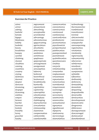 B.Tech 1st Year English – ELCS MANUAL

LAQSHYA, KMM

Exercises for Practice:
act•or
art•ist
ask•ing
bash•ful
be•side
big•ger
blind•ness
bold•ly
book•let
boss•y
breath•less
bump•y
care•ful
climb•ing
clos•est
cloud•less
com•ing
count•less
cream•y
cry•ing
dark•ness
dear•est
deep•er
dis•cover
dream•ing
drop•per
drown•ing
end•less
ex•port
farm•er
fear•ful
fore•cast
fool•ish
friend•ly
fur•ry
grace•ful
hand•y

a•gree•ment
a•maze•ment
ab•sorb•ing
ac•cept•a•ble
ac•ci•den•tal
ad•van•tage
ad•ven•tur•ous
ag•gra•vat•ing
ag•ri•cul•ture
al•co•hol•ic
al•ter•a•tion
am•bi•tion
an•ti•freeze
ap•pli•ance
ap•pro•pri•ate
ar•range•ment
as•sign•ment
as•sump•tion
bak•er•y
be•lov•ed
ben•e•fi•cial
boul•e•vard
breath•less•ly
but•ter•fly
cap•i•tal•ize
cap•tiv•i•ty
cat•er•pil•lar
cel•e•bra•tion
cel•lo•phane
chal•leng•ing
char•ac•ter•ize
cir•cu•la•tion
cit•i•zen•ship
clum•si•est
co•op•er•a•tion
col•lect•i•ble
com•fort•a•ble

P.RAJA RAO M.A.(Eng),M.Phil, M.B.A.,(M.Sc.Psy, Ph.D.)

con•ser•va•tion
con•sis•ten•cy
con•struc•tion
con•tin•u•al
con•tin•u•ous
con•tra•dic•tion
pre•his•tor•ic
pres•en•ta•tion
psy•chi•a•trist
pro•por•tion•al
pub•li•ca•tion
pum•per•nick•el
pun•ish•ment
qual•i•fi•ca•tion
ques•tion•naire
re•al•ize
re•cy•cle
re•la•tion•ship
re•mem•ber
re•place•ment
re•sent•ment
rep•u•ta•tion
res•er•va•tion
res•i•den•tial
re•quire•ment
scav•en•ger
scor•pi•on
sec•re•tar•y
sem•i•cir•cle
sem•i•co•lon
sen•sa•tion•al
sig•na•ture
sig•nif•i•cant
slip•per•y
sta•tion•er•y
ster•e•o•type
stim•u•la•tion

tech•nol•o•gy
ther•mom•e•ter
tra•di•tion•al
trans•form•er
triv•i•al
ul•tra•vi•o•let
un•con•scious
un•pop•u•lar
un•sus•pect•ing
veg•e•ta•tion
vi•o•la•tion
vi•o•lent•ly
vig•or•ous•ly
vol•un•tar•i•ly
wher•ev•er
wil•der•ness
win•di•est
won•der•ful
sus•pen•sion
syl•la•ble
talk•a•tive
de•fi•ant•ly
de•liv•er•y
de•mand•ing
de•mol•ish
de•part•ing
de•pend•a•ble
de•sir•a•ble
de•struc•tion
de•vel•op•ment
dem•o•crat•ic
di•ag•no•sis
dif•fer•ence
dis•a•gree•ment
dis•cour•aged
dis•lo•cat•ed
dis•o•be•di•ent

ELCS MANUAL

22

 