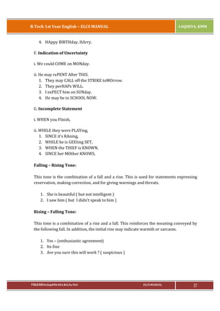 B.Tech 1st Year English – ELCS MANUAL

LAQSHYA, KMM

4. HAppy BIRTHday, HArry.
F. Indication of Uncertainty
i. We could COME on MONday.
ii. He may rePENT After THIS.
1. They may CALL off the STRIKE toMOrrow.
2. They perHAPs WILL.
3. I exPECT him on SUNday.
4. He may be in SCHOOL NOW.
G. Incomplete Statement
i. WHEN you FInish,
ii. WHILE they were PLAYing,
1. SINCE it’s RAning,
2. WHILE he is GEEting SET,
3. WHEN the THIEF is KNOWN,
4. SINCE her MOther KNOWS,
Falling – Rising Tone:
This tone is the combination of a fall and a rise. This is used for statements expressing
reservation, making correction, and for giving warnings and threats.
1. She is beautiful ( but not intelligent )
2. I saw him ( but I didn’t speak to him )
Rising – Falling Tone:
This tone is a combination of a rise and a fall. This reinforces the meaning conveyed by
the following fall. In addition, the initial rise may indicate warmth or sarcasm.
1. Yes – (enthusiastic agreement)
2. Its fine
3. Are you sure this will work ? ( suspicious )

P.RAJA RAO M.A.(Eng),M.Phil, M.B.A.,(M.Sc.Psy, Ph.D.)

ELCS MANUAL

37

 