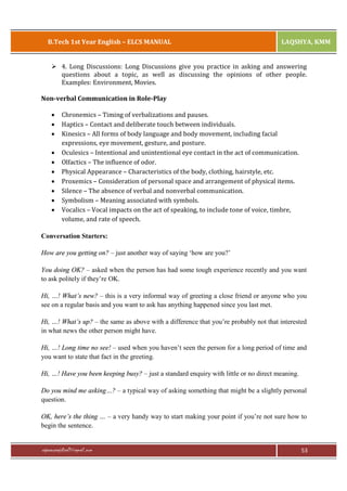 B.Tech 1st Year English – ELCS MANUAL

LAQSHYA, KMM

Ø 4. Long Discussions: Long Discussions give you practice in asking and answering
questions about a topic, as well as discussing the opinions of other people.
Examples: Environment, Movies.
Non-verbal Communication in Role-Play
·
·
·
·
·
·
·
·
·
·

Chronemics – Timing of verbalizations and pauses.
Haptics – Contact and deliberate touch between individuals.
Kinesics – All forms of body language and body movement, including facial
expressions, eye movement, gesture, and posture.
Oculesics – Intentional and unintentional eye contact in the act of communication.
Olfactics – The influence of odor.
Physical Appearance – Characteristics of the body, clothing, hairstyle, etc.
Proxemics – Consideration of personal space and arrangement of physical items.
Silence – The absence of verbal and nonverbal communication.
Symbolism – Meaning associated with symbols.
Vocalics – Vocal impacts on the act of speaking, to include tone of voice, timbre,
volume, and rate of speech.

Conversation Starters:
How are you getting on? – just another way of saying ‘how are you?’
You doing OK? – asked when the person has had some tough experience recently and you want
to ask politely if they’re OK.
Hi, …! What’s new? – this is a very informal way of greeting a close friend or anyone who you
see on a regular basis and you want to ask has anything happened since you last met.
Hi, …! What’s up? – the same as above with a difference that you’re probably not that interested
in what news the other person might have.
Hi, …! Long time no see! – used when you haven’t seen the person for a long period of time and
you want to state that fact in the greeting.
Hi, …! Have you been keeping busy? – just a standard enquiry with little or no direct meaning.
Do you mind me asking…? – a typical way of asking something that might be a slightly personal
question.
OK, here’s the thing … – a very handy way to start making your point if you’re not sure how to
begin the sentence.

rajaraopagidipalli@gmail.com

53

 