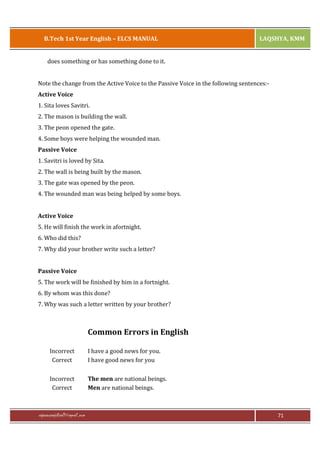 B.Tech 1st Year English – ELCS MANUAL

LAQSHYA, KMM

does something or has something done to it.
Note the change from the Active Voice to the Passive Voice in the following sentences:Active Voice
1. Sita loves Savitri.
2. The mason is building the wall.
3. The peon opened the gate.
4. Some boys were helping the wounded man.
Passive Voice
1. Savitri is loved by Sita.
2. The wall is being built by the mason.
3. The gate was opened by the peon.
4. The wounded man was being helped by some boys.
Active Voice
5. He will finish the work in afortnight.
6. Who did this?
7. Why did your brother write such a letter?
Passive Voice
5. The work will be finished by him in a fortnight.
6. By whom was this done?
7. Why was such a letter written by your brother?

Common Errors in English
Incorrect
Correct

I have a good news for you.
I have good news for you

Incorrect
Correct

The men are national beings.
Men are national beings.

rajaraopagidipalli@gmail.com

71

 