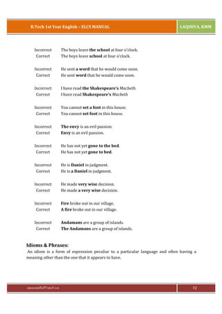 B.Tech 1st Year English – ELCS MANUAL

Incorrect
Correct

The boys leave the school at four o'clock.
The boys leave school at four o'clock.

Incorrect
Correct

He sent a word that he would come soon.
He sent word that he would come soon.

Incorrect
Correct

I have read the Shakespeare's Macbeth.
I have read Shakespeare's Macbeth

Incorrect
Correct

You cannot set a foot in this house.
You cannot set foot in this house.

Incorrect
Correct

The envy is an evil passion.
Envy is an evil passion.

Incorrect
Correct

He has not yet gone to the bed.
He has not yet gone to bed.

Incorrect
Correct

He is Daniel in judgment.
He is a Daniel in judgment.

Incorrect
Correct

He made very wise decision.
He made a very wise decision.

Incorrect
Correct

Fire broke out in our village.
A fire broke out in our village.

Incorrect
Correct

LAQSHYA, KMM

Andamans are a group of islands.
The Andamans are a group of islands.

Idioms & Phrases:
An idiom is a form of expression peculiar to a particular language and often having a
meaning other than the one that it appears to have.

rajaraopagidipalli@gmail.com

72

 