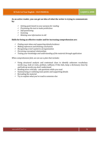 B.Tech 1st Year English – ELCS MANUAL

LAQSHYA, KMM

As an active reader, you can get an idea of what the writer is trying to communicate
by:
ü
ü
ü
ü
ü

Setting goals based on your purpose for reading
Previewing the text to make predictions
Self-questioning
Scanning
Relating new information to old

Skills for being an effective reader and for increasing comprehension are:
ü
ü
ü
ü
ü

Finding main ideas and supporting details/evidence
Making inferences and drawing conclusions
Recognizing a text's patterns of organization
Perceiving conceptual relationships
Testing your knowledge and understanding of the material through application

When comprehension fails, we can use a plan that includes:
ü

ü
ü
ü
ü

Using structural analysis and contextual clues to identify unknown vocabulary
words (e.g., look at roots, prefixes, suffixes). If this fails, keep a dictionary close by
and look up words you don't understand
Reading more critically - ask questions while you read
Summarizing or outlining main points and supporting details
Rereading the material
Try to explain what you've read to someone else

rajaraopagidipalli@gmail.com

79

 