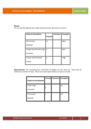 Elcs lab manual_(r13)_by_raja_rao_pagidipalli2 | PDF
