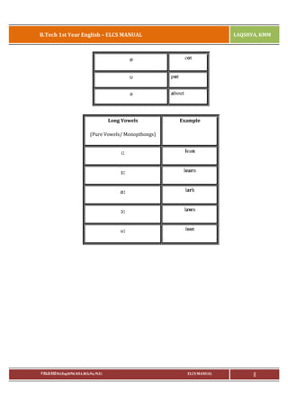 Elcs lab manual_(r13)_by_raja_rao_pagidipalli2 | PDF