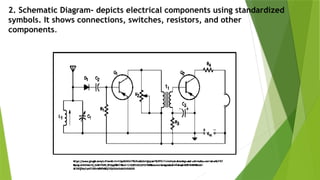 2. Schematic Diagram- depicts electrical components using standardized
symbols. It shows connections, switches, resistors, and other
components.
 
