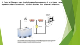 3. Pictorial Diagram- uses simple images of components. It provides a visual
representation of the circuit. It is less detailed than schematic diagrams.
 