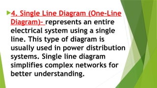 4. Single Line Diagram (One-Line
Diagram)- represents an entire
electrical system using a single
line. This type of diagram is
usually used in power distribution
systems. Single line diagram
simplifies complex networks for
better understanding.
 