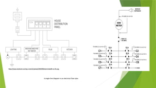 A single-line diagram in an electrical floor plan
 