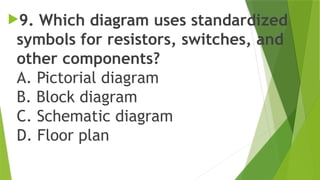 9. Which diagram uses standardized
symbols for resistors, switches, and
other components?
A. Pictorial diagram
B. Block diagram
C. Schematic diagram
D. Floor plan
 