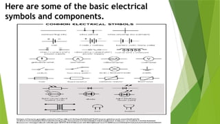 Here are some of the basic electrical
symbols and components.
 