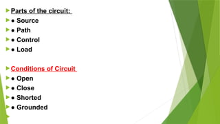 Parts of the circuit:
● Source
● Path
● Control
● Load
Conditions of Circuit
● Open
● Close
● Shorted
● Grounded

 