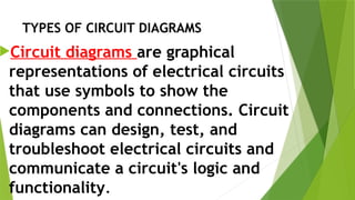 TYPES OF CIRCUIT DIAGRAMS
Circuit diagrams are graphical
representations of electrical circuits
that use symbols to show the
components and connections. Circuit
diagrams can design, test, and
troubleshoot electrical circuits and
communicate a circuit's logic and
functionality.
 