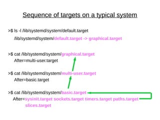 Sequence of targets on a typical system
>$ ls -l /lib/systemd/system/default.target
/lib/systemd/system/default.target -> graphical.target
>$ cat /lib/systemd/system/graphical.target
After=multi-user.target
>$ cat /lib/systemd/system/multi-user.target
After=basic.target
>$ cat /lib/systemd/system/basic.target
After=sysinit.target sockets.target timers.target paths.target
slices.target
 