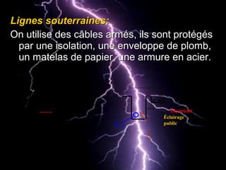 Lignes souterraines:Lignes souterraines:
On utilise des câbles armés, ils sont protégésOn utilise des câbles armés, ils sont protégés
par une isolation, une enveloppe de plomb,par une isolation, une enveloppe de plomb,
un matelas de papier, une armure en acier.un matelas de papier, une armure en acier.
Éclairage
public
Électricité
Ea
u
PTT
Gaz
Sable
50
20
10
10
Grillage
avertisseur
Trottoir ou espace vert
 