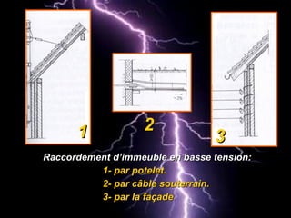 Raccordement d’immeuble en basse tension:Raccordement d’immeuble en basse tension:
1- par potelet.1- par potelet.
2- par câble souterrain.2- par câble souterrain.
3- par la façade3- par la façade
11 22
33
 