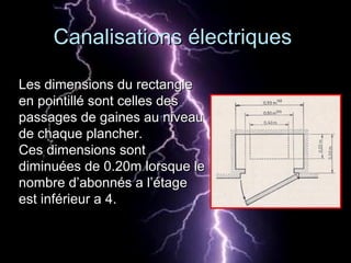 Les dimensions du rectangleLes dimensions du rectangle
en pointillé sont celles desen pointillé sont celles des
passages de gaines au niveaupassages de gaines au niveau
de chaque plancher.de chaque plancher.
Ces dimensions sontCes dimensions sont
diminuées de 0.20m lorsque lediminuées de 0.20m lorsque le
nombre d’abonnés a l’étagenombre d’abonnés a l’étage
est inférieur a 4.est inférieur a 4.
Canalisations électriquesCanalisations électriques
 