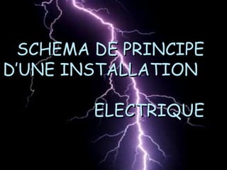 SCHEMA DE PRINCIPESCHEMA DE PRINCIPE
D’UNE INSTALLATIOND’UNE INSTALLATION
ELECTRIQUEELECTRIQUE
 