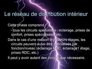 Le réseau de distribution intérieurLe réseau de distribution intérieur
Cette phase comprend :Cette phase comprend :
- tous les circuits spécialisés : éclairage, prises de- tous les circuits spécialisés : éclairage, prises de
confort, prises spécialisées, etc.confort, prises spécialisées, etc.
Dans le cas d’une maison à plusieurs étages, lesDans le cas d’une maison à plusieurs étages, les
circuits peuvent aussi être spécialisés parcircuits peuvent aussi être spécialisés par
fonction/niveau (éclairage RDC, éclairage1 étage,fonction/niveau (éclairage RDC, éclairage1 étage,
prises RDC, etc.)prises RDC, etc.)
Il peut y avoir autant des circuits que nécessaire.Il peut y avoir autant des circuits que nécessaire.
 