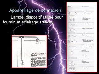 Appareillage de connexion.Appareillage de connexion.
Lampe, dispositif utilisé pourLampe, dispositif utilisé pour
fournir un éclairage artificiel.fournir un éclairage artificiel.
 