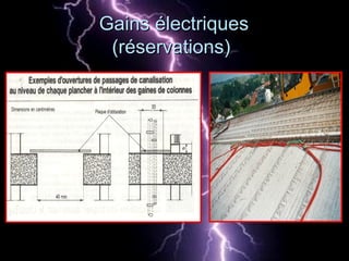 Gains électriquesGains électriques
(réservations)(réservations)
 
