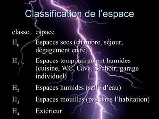 Classification de l’espaceClassification de l’espace
classeclasse espaceespace
HH00 Espaces secs (chambre, séjour,Espaces secs (chambre, séjour,
dégagement entré)dégagement entré)
HH11 Espaces temporairement humidesEspaces temporairement humides
(cuisine, WC, Cave, Séchoir, garage(cuisine, WC, Cave, Séchoir, garage
individuel)individuel)
HH22 Espaces humides (salle d’eau)Espaces humides (salle d’eau)
HH33 Espaces mouilles (pas dans l’habitation)Espaces mouilles (pas dans l’habitation)
HH44 ExtérieurExtérieur
 