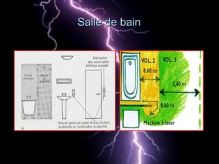 Salle de bainSalle de bain
 