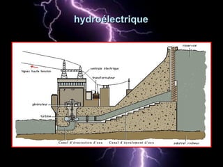 hydroélectriquehydroélectrique
 